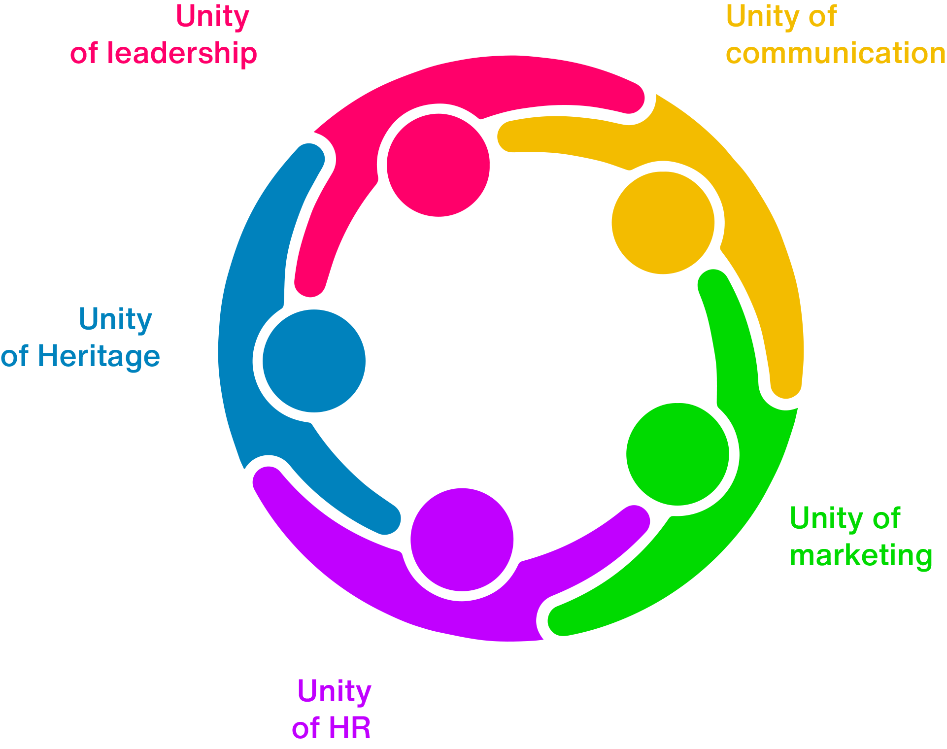 Onestory unity circle